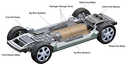 Car of the Future